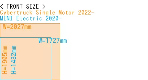 #Cybertruck Single Motor 2022- + MINI Electric 2020-